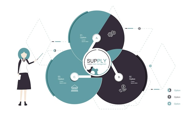 Plantilla de diseño infográfico Concepto de gestión de la cadena de suministro con 3 pasos u opciones
