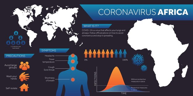 Plantilla de diseño infográfico de coronavirus covid de mapa de áfrica