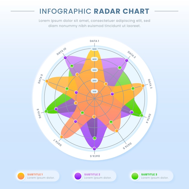 Vector plantilla de diseño infográfico de gráfico de radar