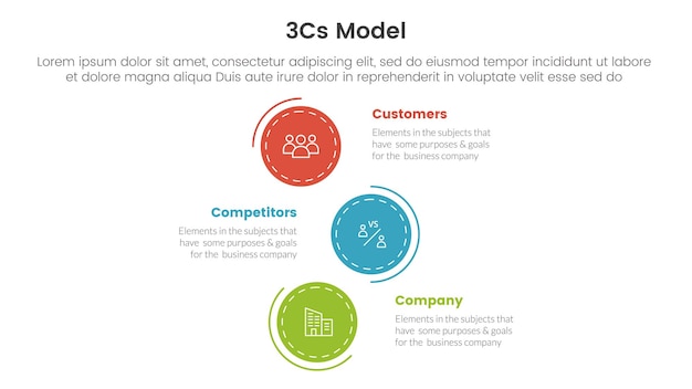 Plantilla de etapa de 3 puntos de infografía de marco de modelo de negocio de modelo 3cs con concepto de dirección de círculo vertical para ilustración de vector de presentación de diapositivas