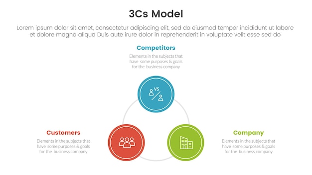 Plantilla de etapa de 3 puntos de infografía de marco de modelo de negocio de modelo 3cs con concepto de forma de triángulo de círculo para ilustración de vector de presentación de diapositivas