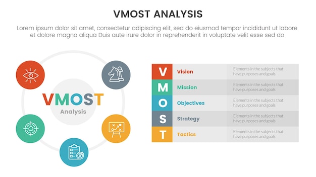 Plantilla de etapa de 5 puntos de infografía de marco de modelo de análisis vmost con concepto de información de descripción de cuadro largo y basado en círculo grande para presentación de diapositivas