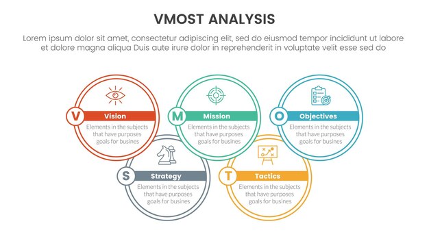 Vector plantilla de etapa de 5 puntos de infografía de marco de modelo de análisis vmost con concepto de información de unión de círculo grande para presentación de diapositivas