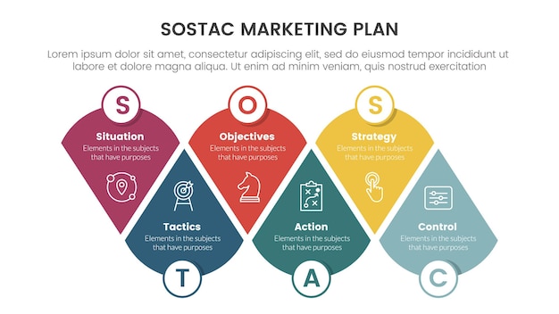 Plantilla de etapa de 6 puntos de infografía de plan de marketing digital de sostac con concepto de forma unida de triángulo redondo para presentación de diapositivas