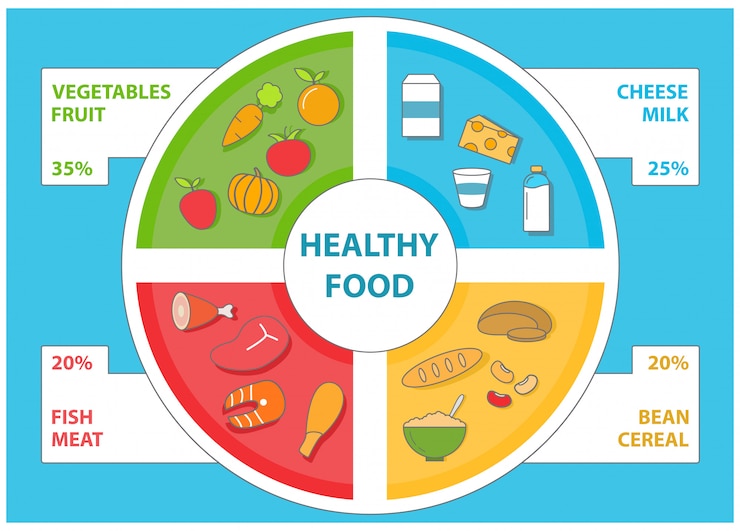 Vector plantilla de infografía de alimentos saludables en estilo plano. vector conjunto de iconos de alimentos y elementos de diseño.