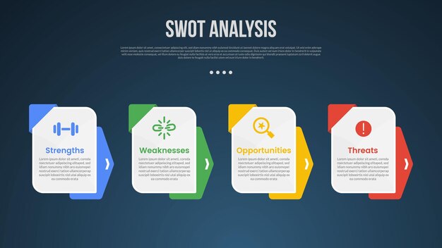 plantilla de infografía de análisis de negocios SWOT con tabla de caja con accesorios de fondo de flecha con estilo de fondo oscuro con 4 puntos para la presentación de diapositivas