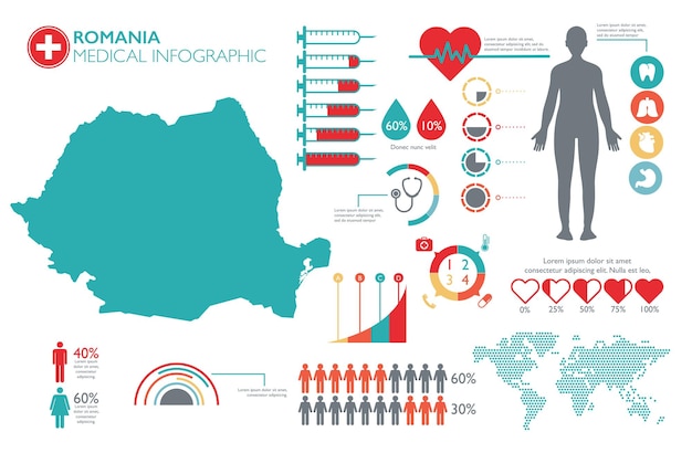 Plantilla de infografía de atención médica de rumania con mapa y gráficos múltiples