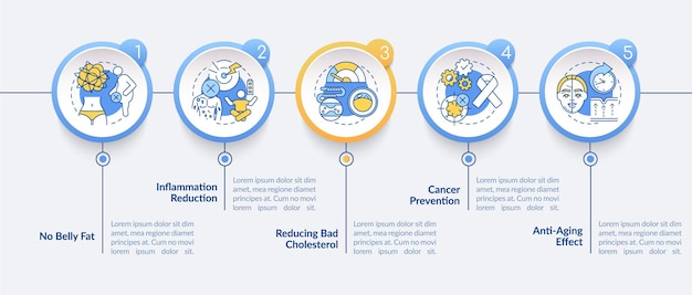 Plantilla de infografía de beneficios dietéticos