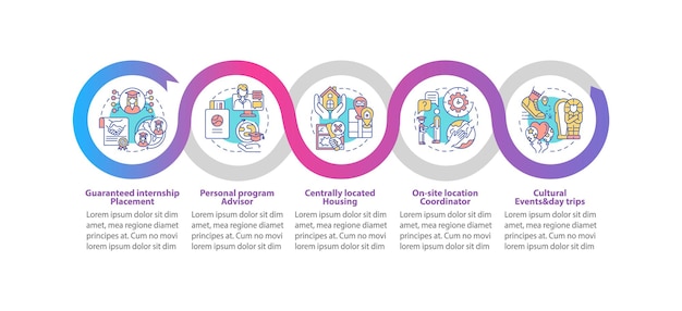 Plantilla de infografía de beneficios del programa de formación