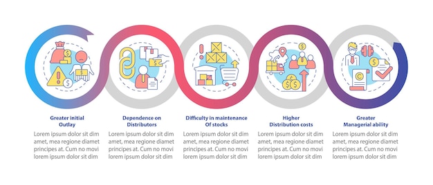 Plantilla de infografía de bucle de luchas comerciales de importación de exportación Visualización de datos con 5 pasos Gráfico de información de línea de tiempo de proceso Diseño de flujo de trabajo con iconos de línea Myriad ProBold Fuentes regulares utilizadas