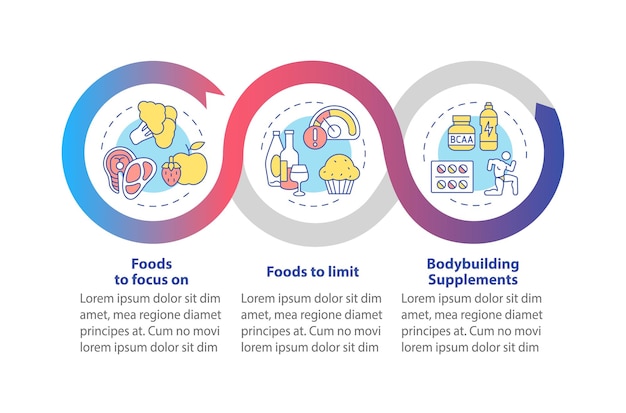 Plantilla de infografía de bucle de nutrición de culturismo