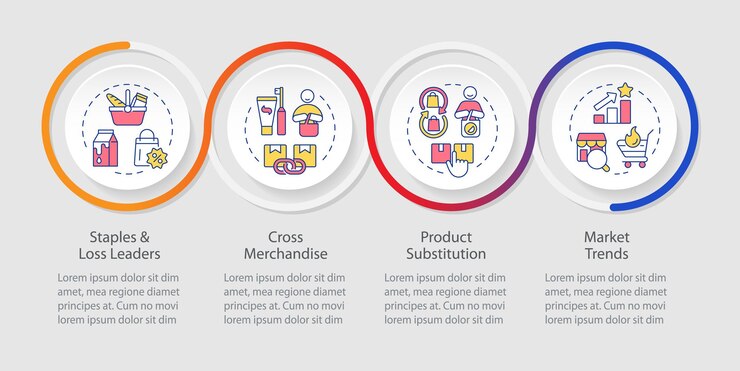 plantilla de infografía de bucle de optimización del surtido de productos