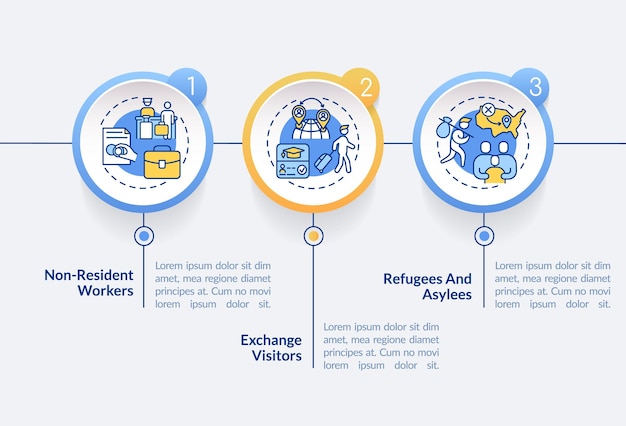 Plantilla de infografía circular de vías de migración Permiso y acceso Visualización de datos con 3 pasos Gráfico de información de la línea de tiempo del proceso Diseño de flujo de trabajo con iconos de línea LatoBold Fuentes regulares utilizadas