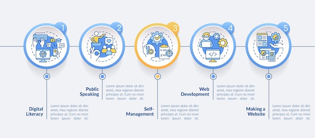 Plantilla de infografía de círculo de competencias importantes