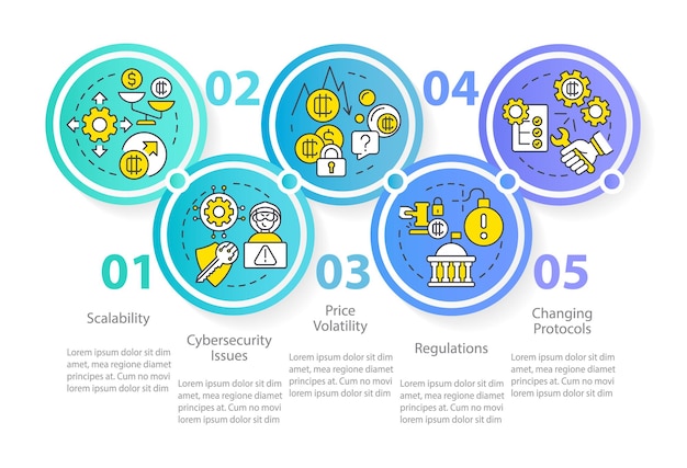 Plantilla de infografía de círculo de desventajas de criptomoneda Problemas de ciberseguridad Visualización de datos con 5 pasos Gráfico de información de línea de tiempo de proceso Diseño de flujo de trabajo con iconos de línea Fuente Myriad ProRegular utilizada