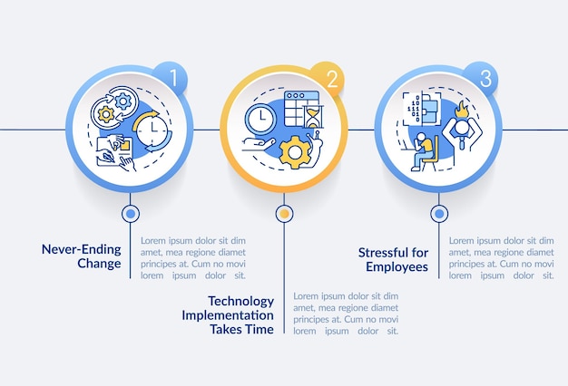 Plantilla de infografía de círculo de desventajas de transformación digital