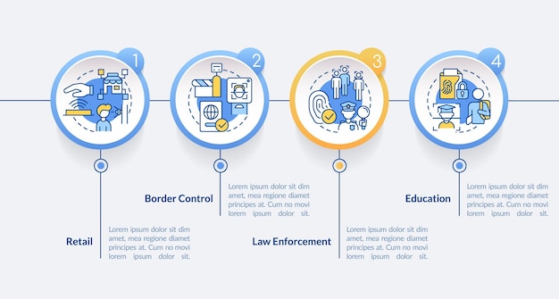 Plantilla de infografía de círculo de implementación de tecnología biométrica