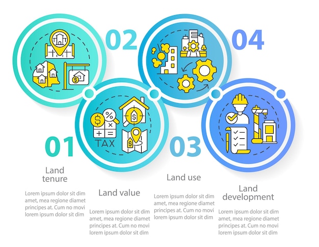 Plantilla de infografía de círculo de práctica de gestión de tierras Uso y valor de la tierra Visualización de datos con 4 pasos Gráfico de información de la línea de tiempo del proceso Diseño de flujo de trabajo con iconos de línea Fuente Myriad ProRegular utilizada