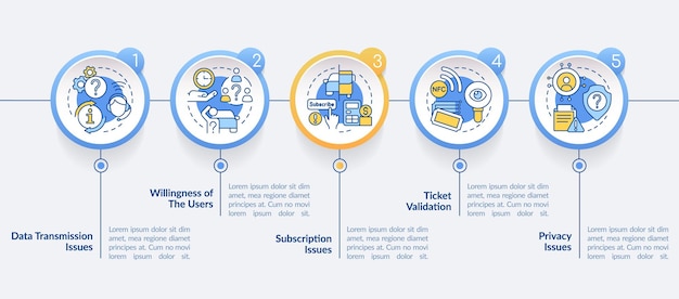 Plantilla de infografía de círculo de problemas de MaaS