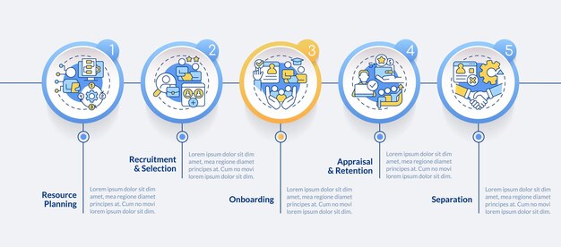 Plantilla de infografía de círculo de proceso de dotación de personal de TI