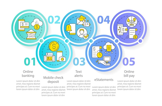 Plantilla de infografía de círculo de servicio digital bancario