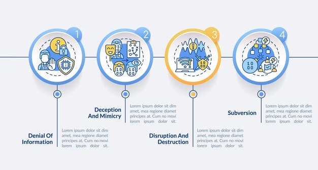 Plantilla de infografía de círculo de tácticas de guerra de información