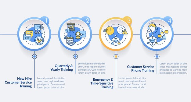 Plantilla de infografía de círculo de tipos de capacitación de servicio al cliente