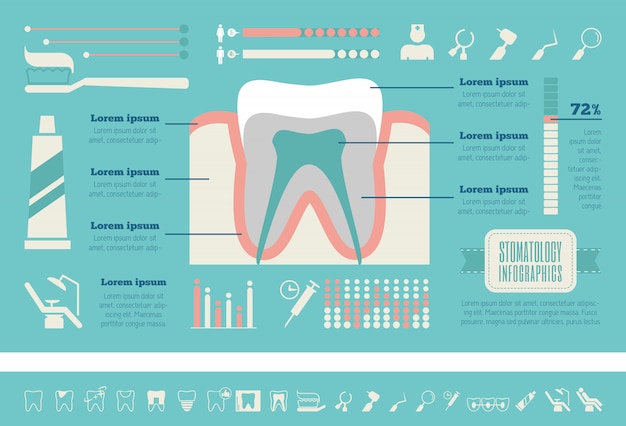 Plantilla de infografía dental.