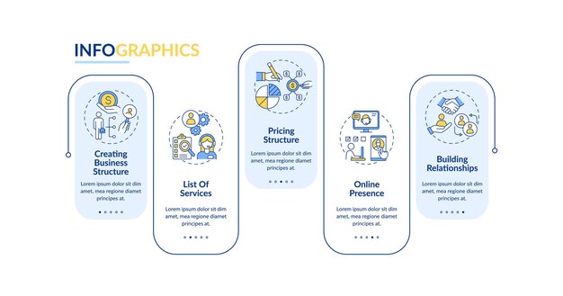 Plantilla de infografía de desarrollo de empresa de inicio