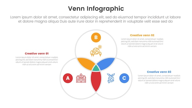plantilla de infografía de diagrama venn banner con contorno de círculo creativo fondo blanco con información de lista de 3 puntos para la presentación de diapositivas