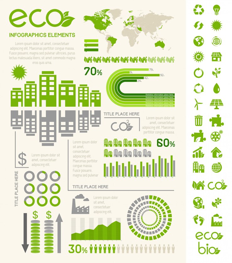 Vector plantilla de infografía ecología.