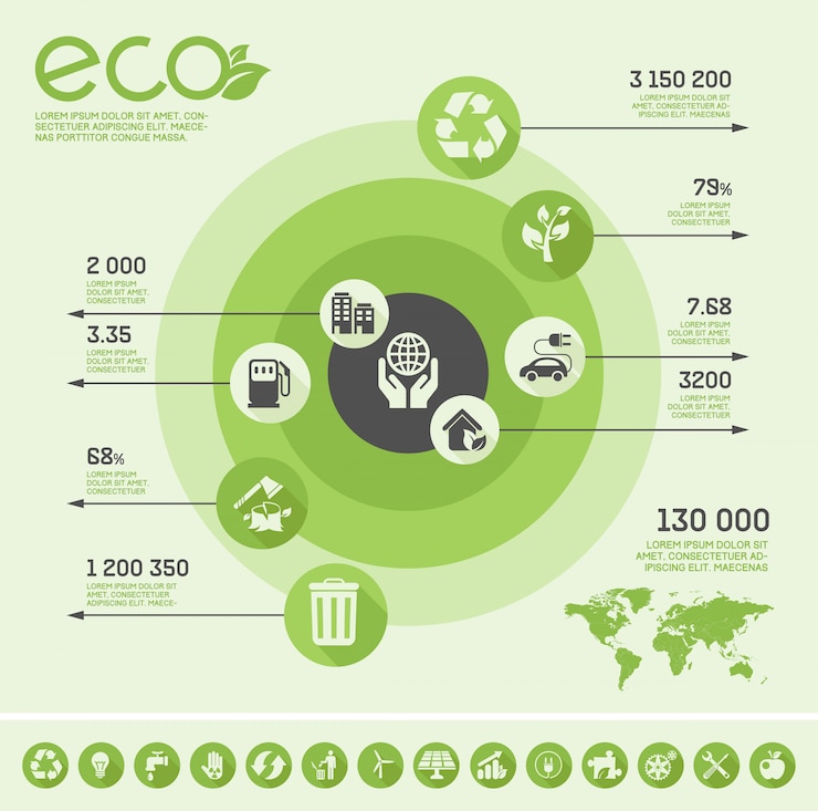 Vector plantilla de infografía ecología.