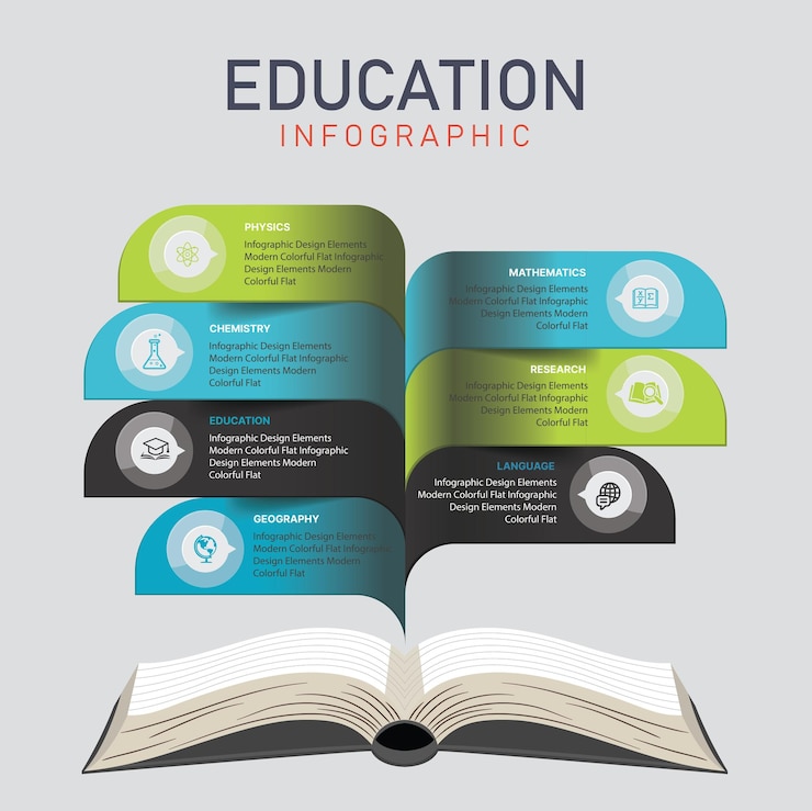 Vector plantilla de infografía de educación moderna cinta de libro abierto en 3d