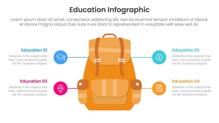 Vector plantilla de infografía de educación pancarta con gran bolsa de la escuela mochila con 4 puntos para la presentación de diapositivas