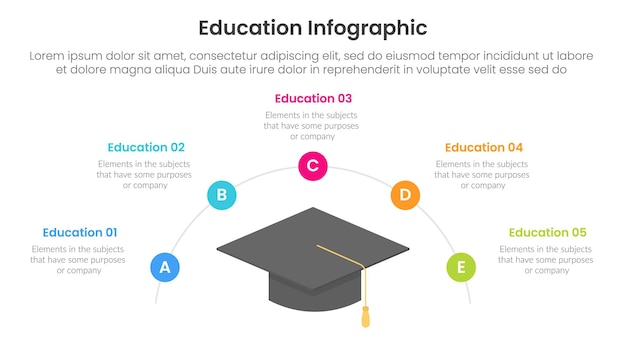 plantilla de infografía de educación pancarta con sombrero de graduación centro y medio círculo dando vueltas alrededor con 5 puntos para la presentación de diapositivas