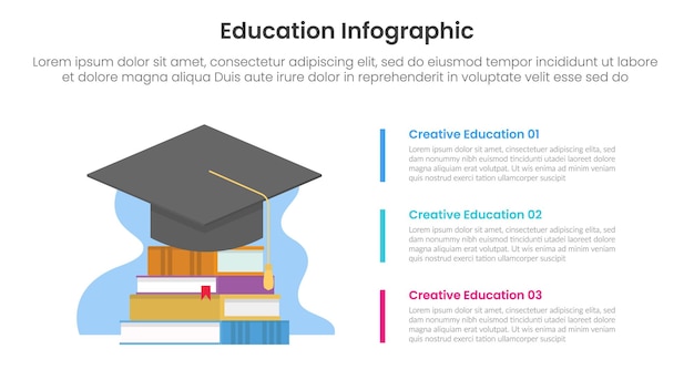 plantilla de infografía de educación pancarta con sombrero de graduación en la parte superior de la pila de libros con 3 puntos para la presentación de diapositivas