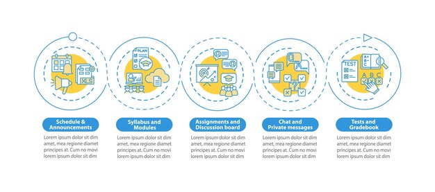 Plantilla de infografía de elementos del sistema de gestión de cursos en línea. programe elementos de diseño de presentación. visualización de datos con pasos. gráfico de la línea de tiempo del proceso. diseño de flujo de trabajo con iconos lineales