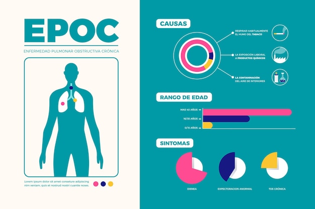 Vector plantilla de infografía epoc dibujada a mano plana