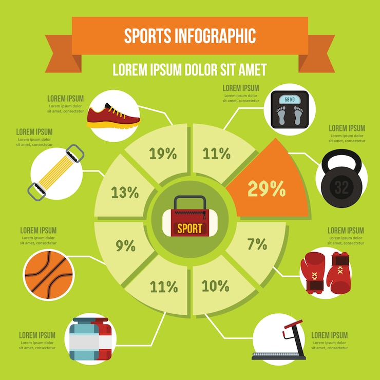 Vector plantilla de infografía de equipamiento deportivo, estilo plano