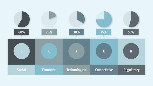 plantilla de infografía de escaneo ambiental