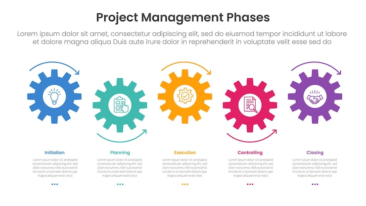 Vector plantilla de infografía de gestión de proyectos de 5 fases banner con estilo de línea de tiempo horizontal de engranajes pequeños arriba y abajo con información de la lista de 5 puntos para la presentación de diapositivas