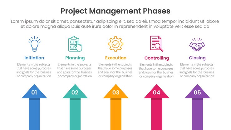 Vector plantilla de infografía de gestión de proyectos de 5 fases banner con forma de flecha dirección superior con información de lista de 5 puntos para la presentación de diapositivas