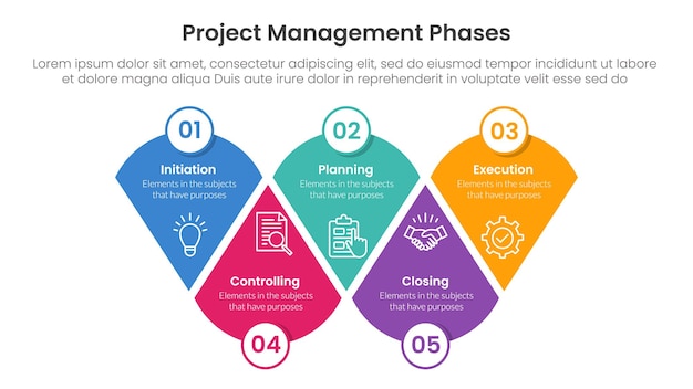 plantilla de infografía de gestión de proyectos de 5 fases banner con triángulo redondo modificado con insignia de círculo con información de lista de 5 puntos para presentación de diapositivas