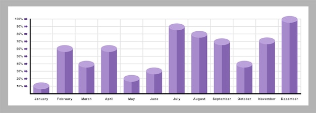 plantilla de infografía gráfico de barras estadísticas de gráficos mensuales en un año