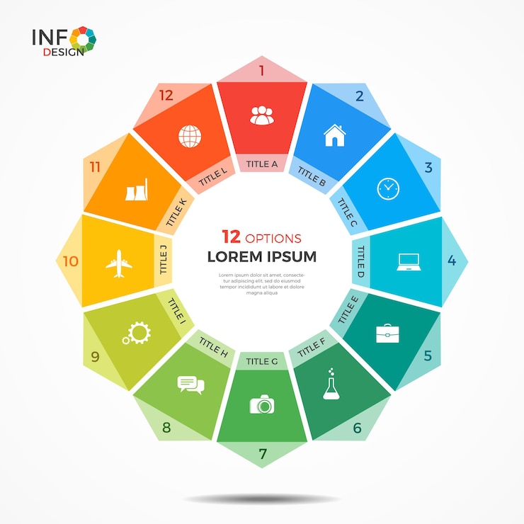 Vector plantilla de infografía con gráfico circular de 12 opciones. los elementos de esta plantilla se pueden ajustar, transformar, agregar, eliminar fácilmente y se puede cambiar el color.
