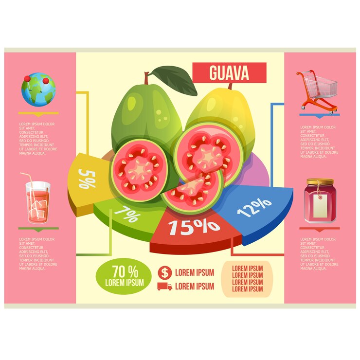 plantilla de infografía de guayaba