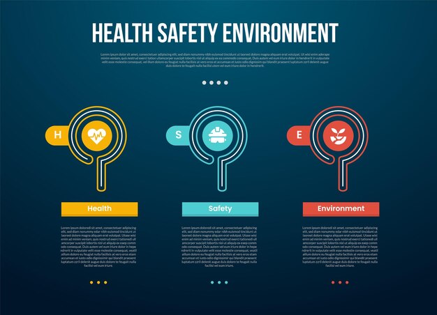 plantilla de infografía HSE con contorno de círculo creativo y caja rectangular redonda con estilo de fondo oscuro con 3 puntos para la presentación de diapositivas