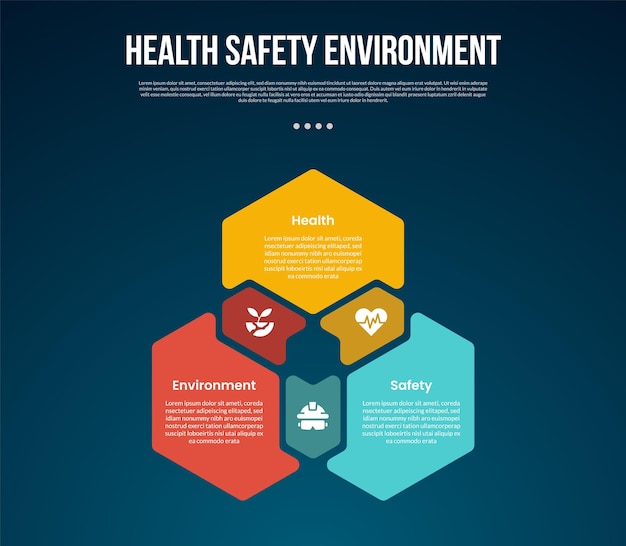 plantilla de infografía HSE con forma de hexágono circular de ciclo con círculo en el borde con estilo de fondo oscuro con 3 puntos para la presentación de diapositivas