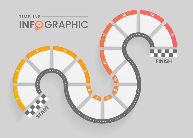 Vector plantilla de infografía de línea de tiempo con ilustración de carretera para la visualización de datos de su negocio
