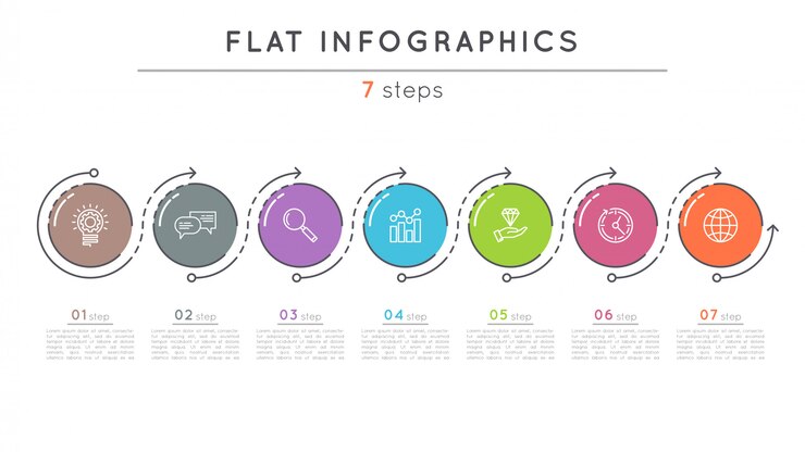 Plantilla de infografía de línea de tiempo de pasos planos.